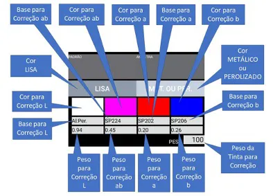 Conteúdo